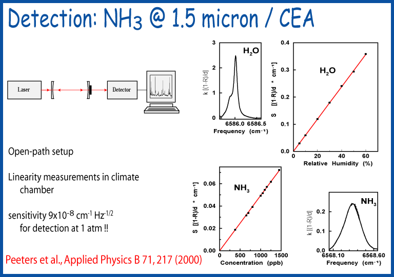 Experimental
 setup for measuring CEA spectra of jet cooled molecules