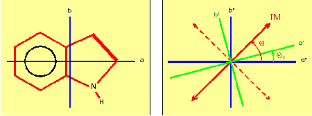 Indole   Axis
 reorientation