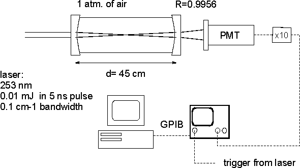 Figure 1: typical CRD setup