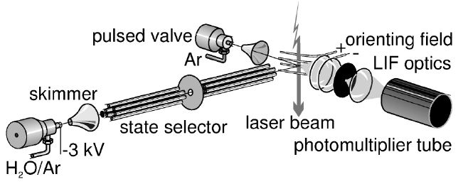 crossed molecular beam setup