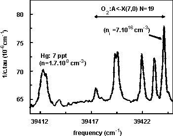 CRD spectrum of 1 atm. of laboratory air