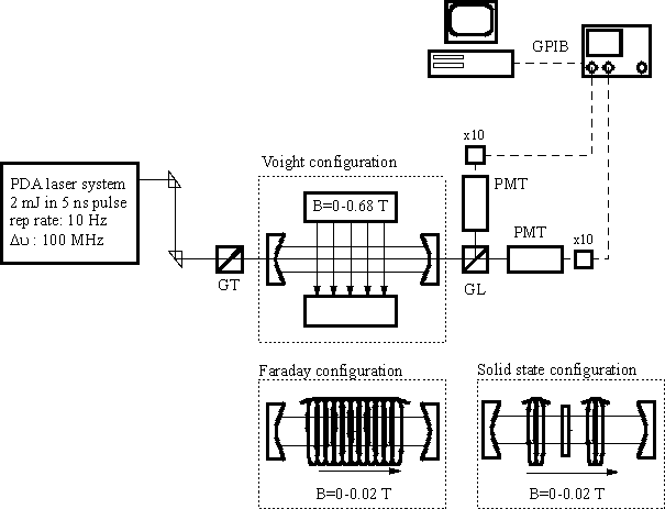 PDCRD setup