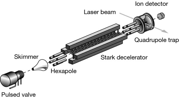 experimental setup